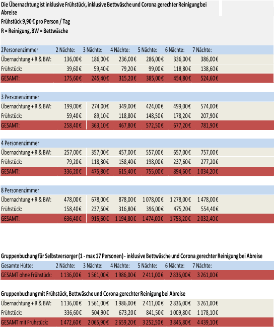 Die   Übernachtung   ist   inklusive   Frühstück,   inklusive   Bettwäsche   und   Corona gerechter   Reinigung   bei   Abreise     Frühstück   9,90   €   pro   Person   /   Tag   R   =   Reinigung,   BW =   Bettwäsche   2Personenzimmer   2   Nächte:   3   Nächte:   4   Nächte:   5   Nächte:   6   Nächte:   7   Nächte:   Übernachtung   +   R   &   BW:   136,00   €   186,00   €   236,00   €   286,00   €   336,00   €   386,00   €   Frühstück:   39,60   €   59,40   €   79,20   €   99,00   €   118,80   €   138,60   €   GESAMT:   175,60   €   245,40   €   315,20   €   385,00   €   454,80   €   524,60   €   3   Personenzimmer   Übernachtung   +   R   &   BW:   Frühstück:   199,00   €   59,40   €   274,00   €   89,10   €   349,00   €   118,80   €   424,00   €   148,50   €   499,00   €   178,20   €   574,00   €   207,90   €   GESAMT:   258,40   €   363,10   €   467,80   €   572,50   €   677,20   €   781,90   €   4   Personenzimmer   Übernachtung   +   R   &   BW:   Frühstück:   257,00   €   79,20   €   357,00   €   118,80   €   457,00   €   158,40   €   557,00   €   198,00   €   657,00   €   237,60   €   757,00   €   277,20   €   GESAMT:   336,20   €   475,80   €   615,40   €   755,00   €   894,60   €   1   034,20   €   8   Personenzimmer   Übernachtung   +   R   &   BW:   Frühstück:   478,00   €   158,40   €   678,00   €   237,60   €   878,00   €   316,80   €   1   078,00   €   396,00   €   1   278,00   €   475,20   €   1   478,00   €   554,40   €   GESAMT:   636,40   €   915,60   €   1   194,80   €   1   474,00   €   1   753,20   €   2   032,40   €   Gruppenbuchung für Selbstversorger (1 - max 17 Personen) - inklusive Bettwäsche und Corona gerechter Reinigung bei Abreise Gesamte   Hütte:   2   Nächte:   3   Nächte:   4   Nächte:   5   Nächte:   6   Nächte:   7   Nächte:   GESAMT   ohne   Frühstück:   1   136,00   €   1   561,00   €   1   986,00   €   2   411,00   €   2   836,00   €   3   261,00   €   Gruppenbuchung mit Frühstück, Bettwäsche und Corona gerechter Reinigung bei Abreise Übernachtung   +   R   &   BW:   Frühstück:   1   136,00   €   336,60   €   1   561,00   €   504,90   €   1   986,00   €   673,20   €   2   411,00   €   841,50   €   2   836,00   €   1   009,80   €   3   261,00   €   1   178,10   €   GESAMT   mit   Frühstück:   1   472,60   €   2   065,90   €   2   659,20   €   3   252,50   €   3   845,80   €   4   439,10   €